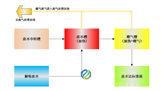 圖片二